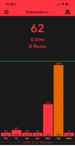 Workouts recorded (not all are recorded)