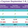 Little Cayman NDD