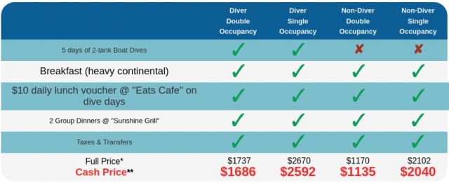 Pricing Grand Cayman 2018