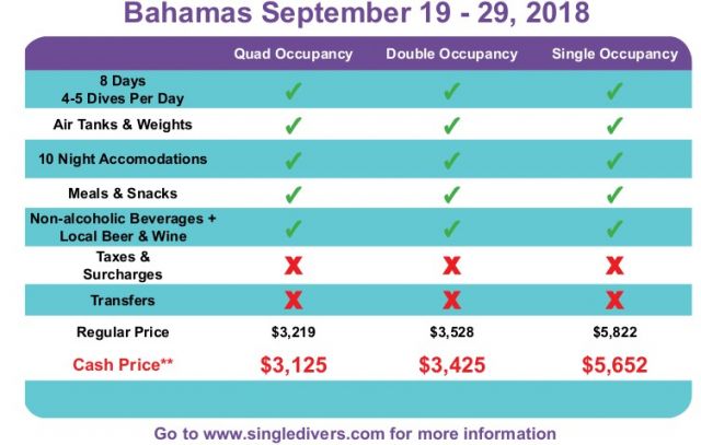 bahamas 2018 pricing