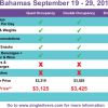 bahamas 2018 pricing