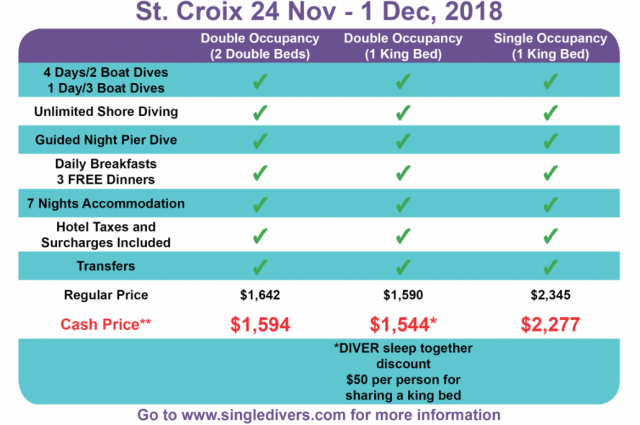 St Croix 2018 pricing