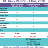 St Croix 2018 pricing
