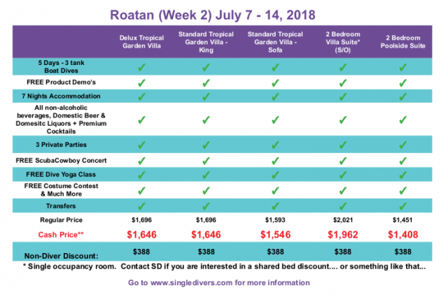 roatan Wk2 2018