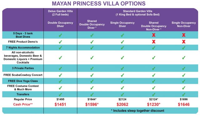 Mayan Princess Table V1