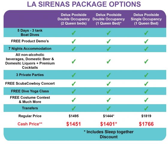 La Sirenas Table V1