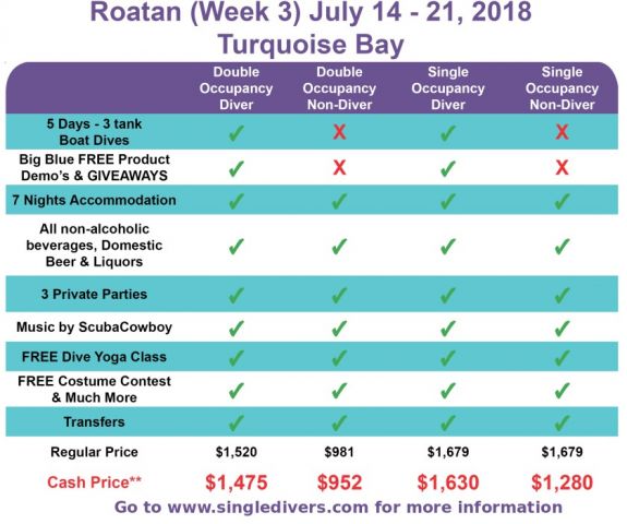 roatan wk3 2018 pricing