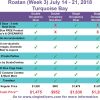 roatan wk3 2018 pricing