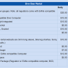 CCV rental costs